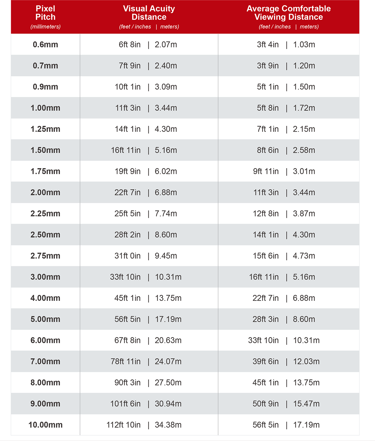 led display Viewing Distance image